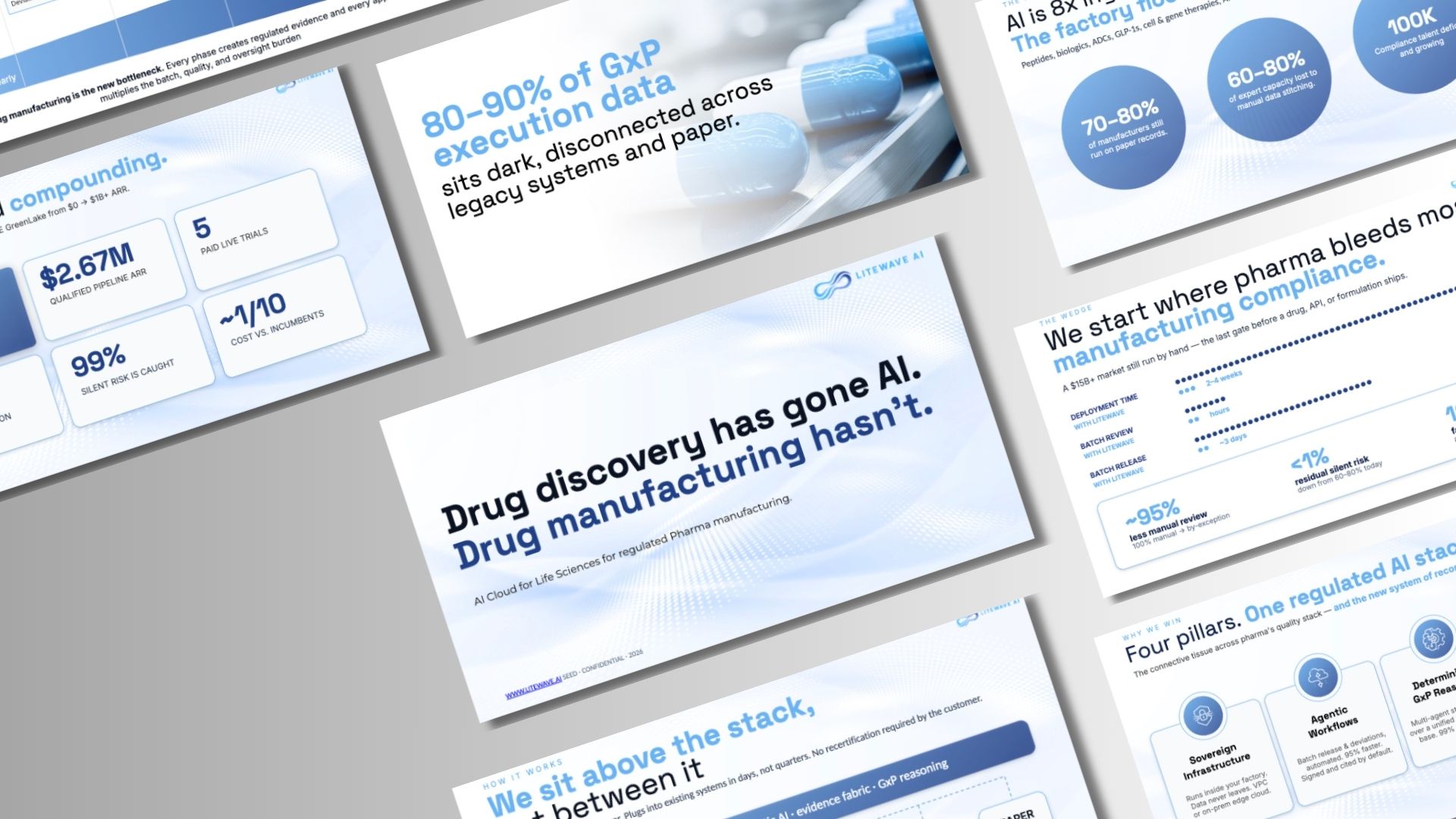 Litewave AI pharma manufacturing deck spread